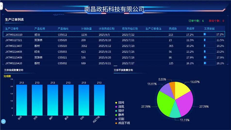 南昌市政綠色建材科技產(chǎn)業(yè)園獲江西省制造業(yè)數(shù)字化L6級認證 南昌市政綠色建材科技產(chǎn)業(yè)園獲江西省制造業(yè)數(shù)字化L6級認證